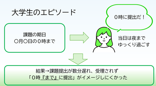 座談会の資料、大学生の課題提出が遅れてしまった