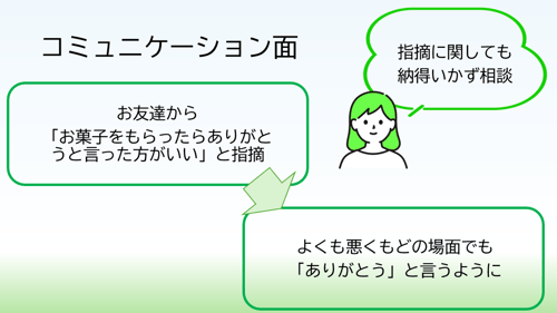 資料のページ、コミュニケーションについて